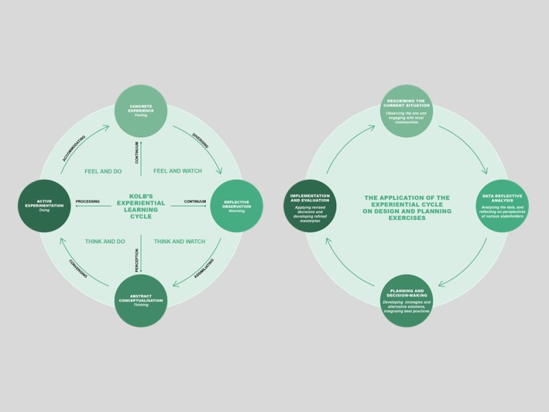 Commentary: Theory and Practice in Teaching Landscape&nbsp;Architecture
